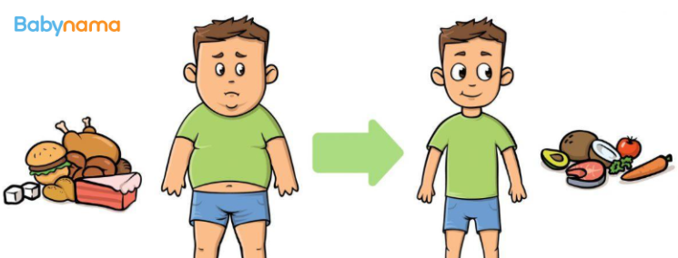 How To Help Obese Children Lose Weight