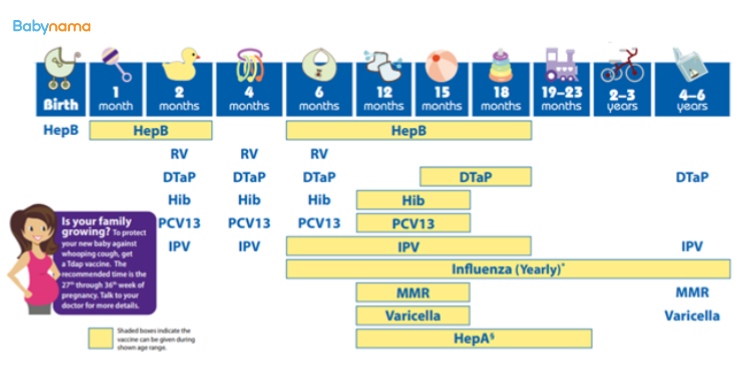 Children's Vaccines - Answers To Your All Questions