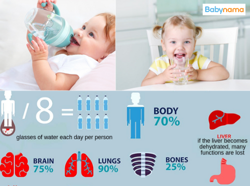 Does Your Child Drink Enough Water?