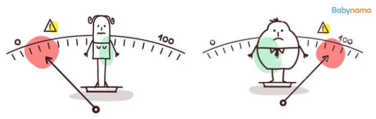 All About Child Malnutrition