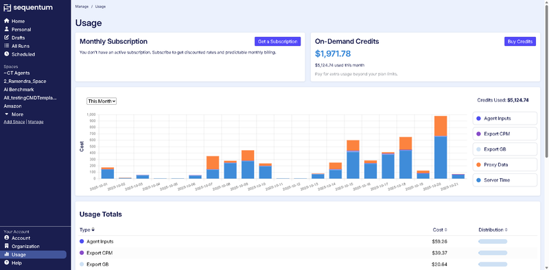 Photo: Screenshot of monthly subscription usage within Sequentum Cloud