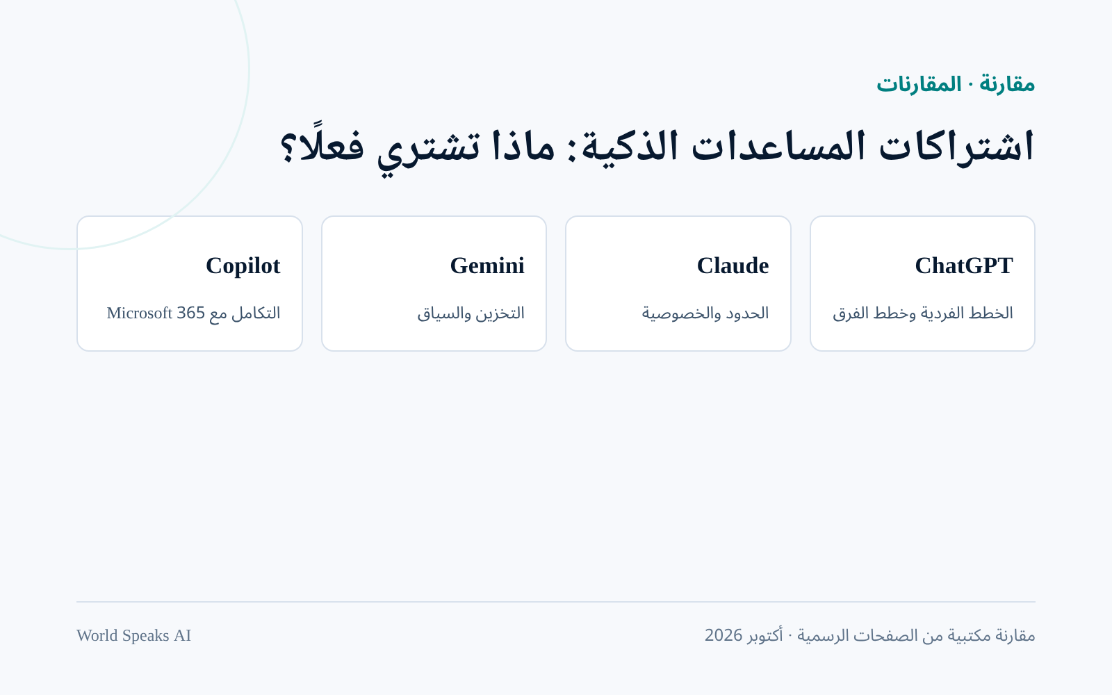 أربع بطاقات تحمل أسماء مساعدات ذكية تحت عنوان مقارنة الاشتراكات.
