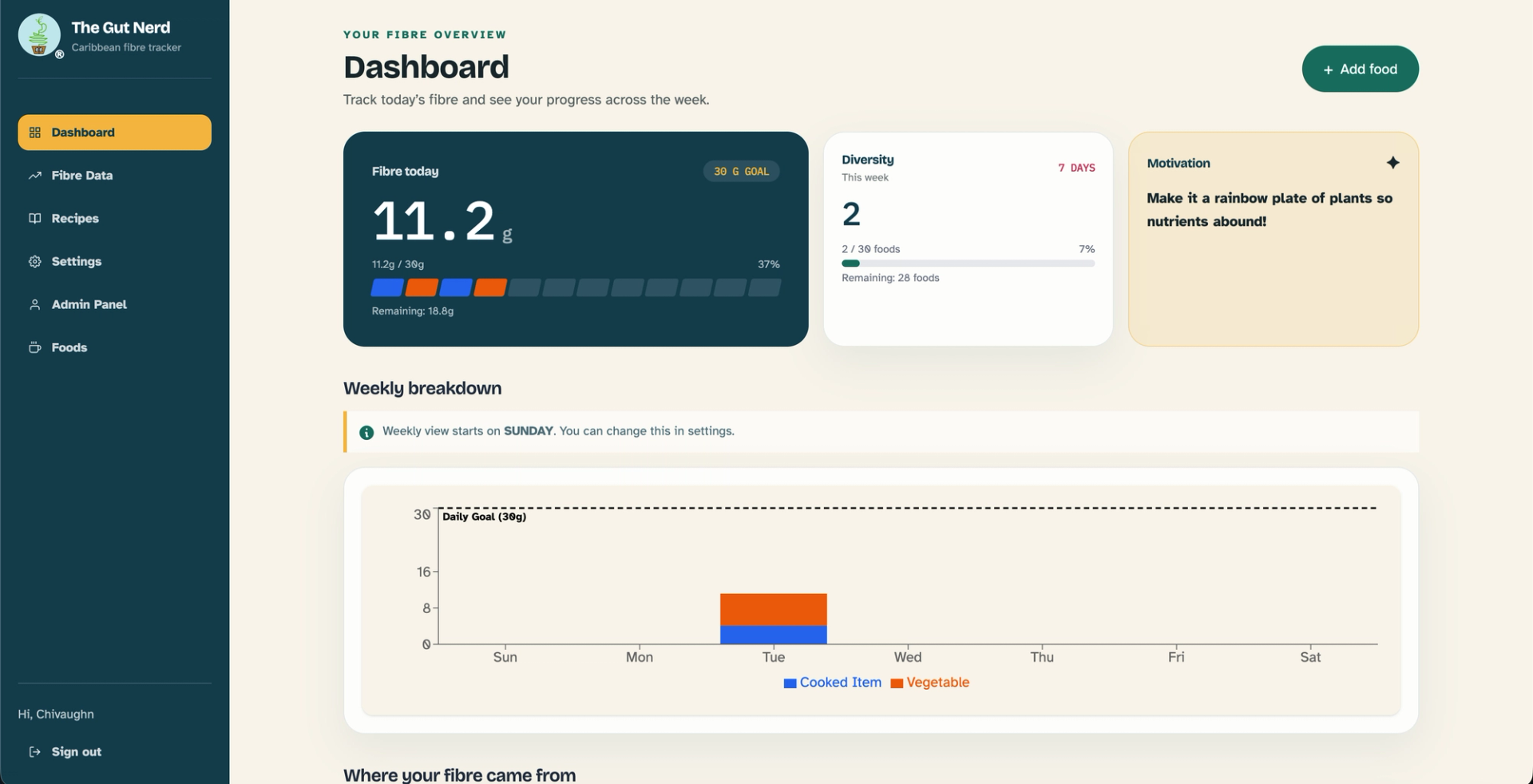 The Gut Nerd Caribbean fibre tracker dashboard