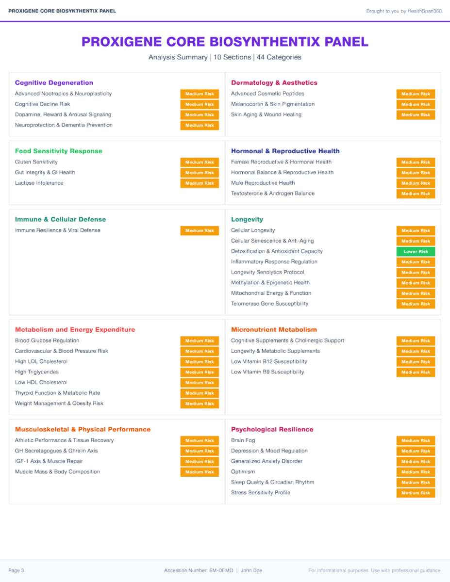 ProxiGene report analysis summary page showing all ten sections and 44 categories with colour-coded risk bands