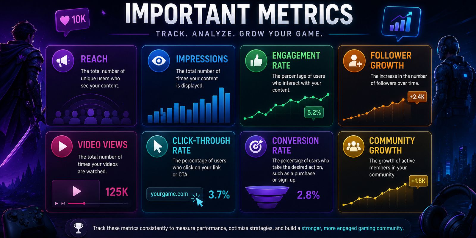 Key Metrics