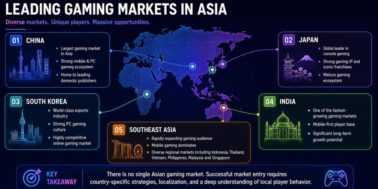 Leading Gaming Markets in Asia