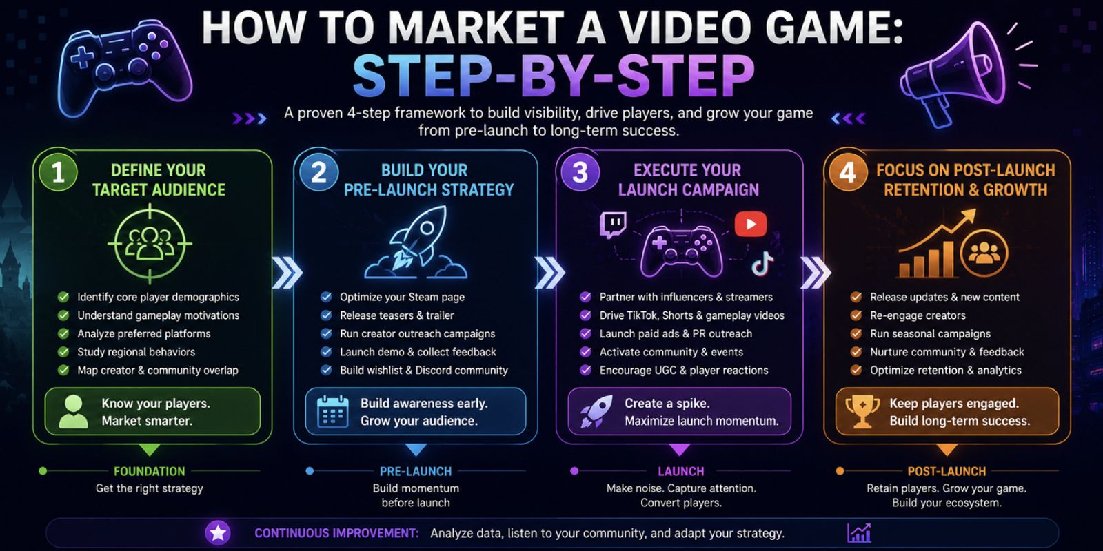 How to Market a Video Game: Step-by-Step