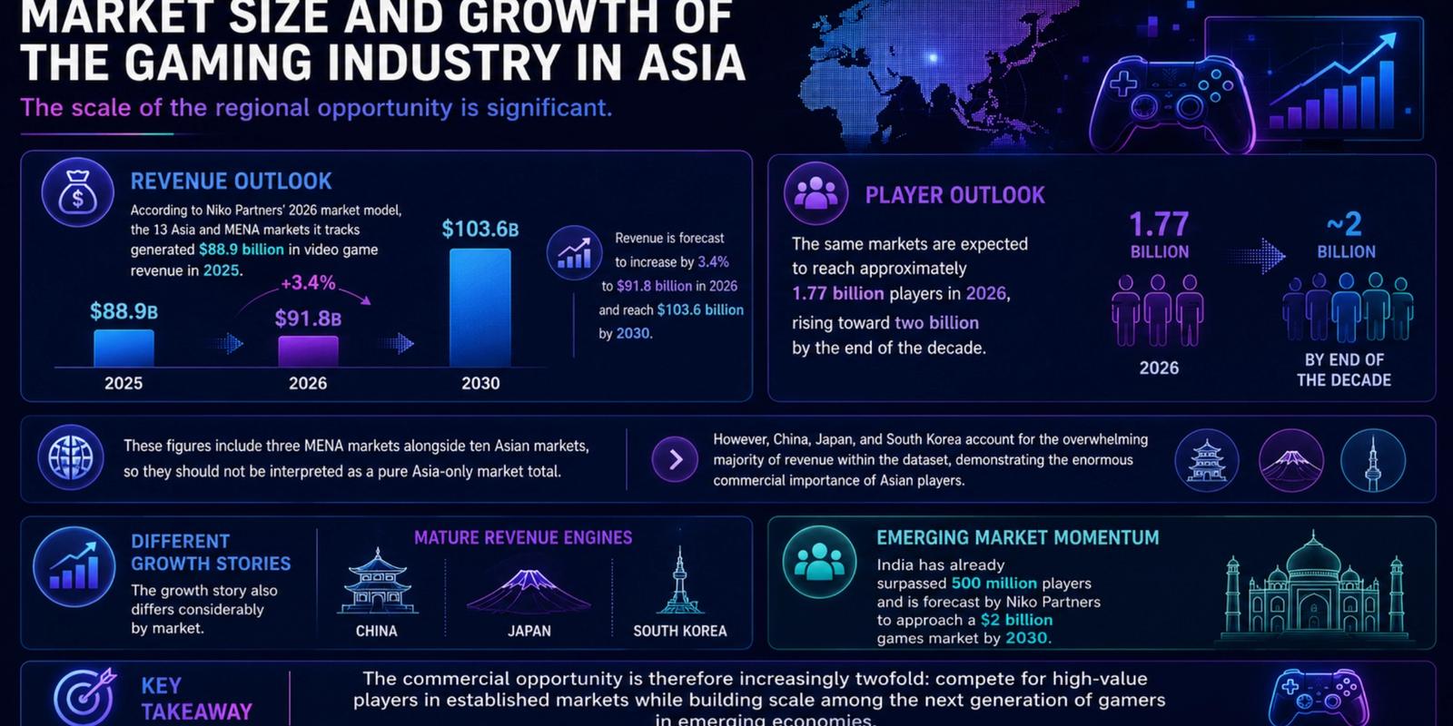 The Gaming Industry In Asia