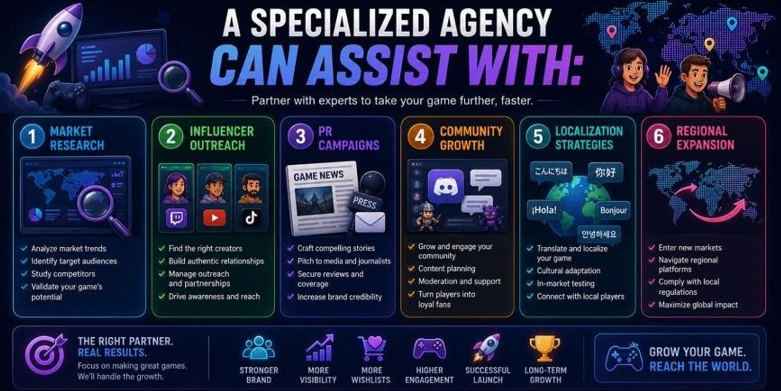 A specialized agency can assist with: