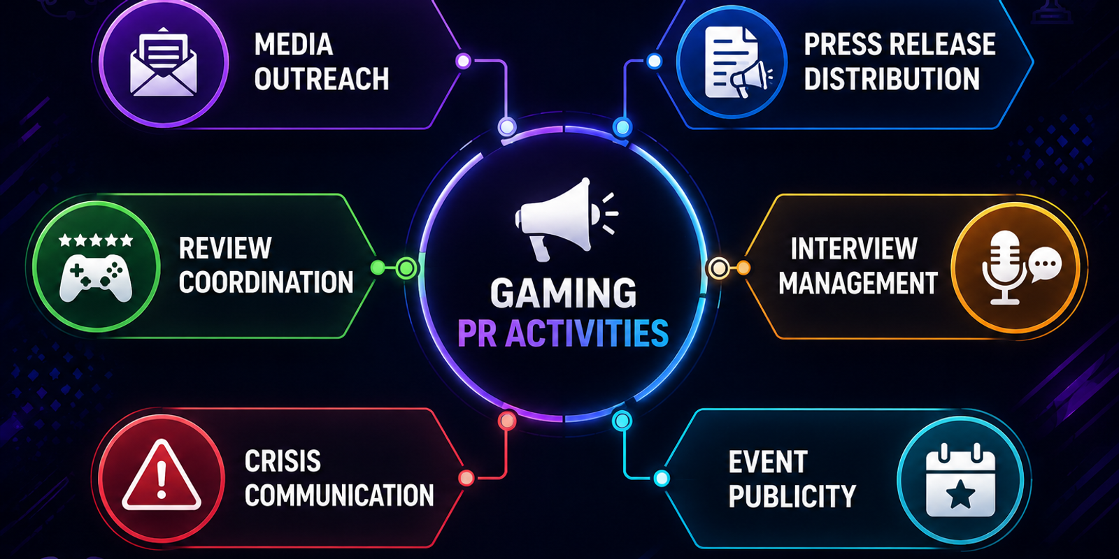 Gaming PR Activities