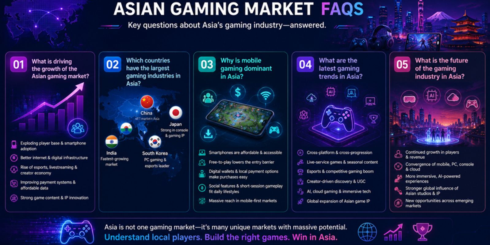 Asian Gaming Markets FAQs