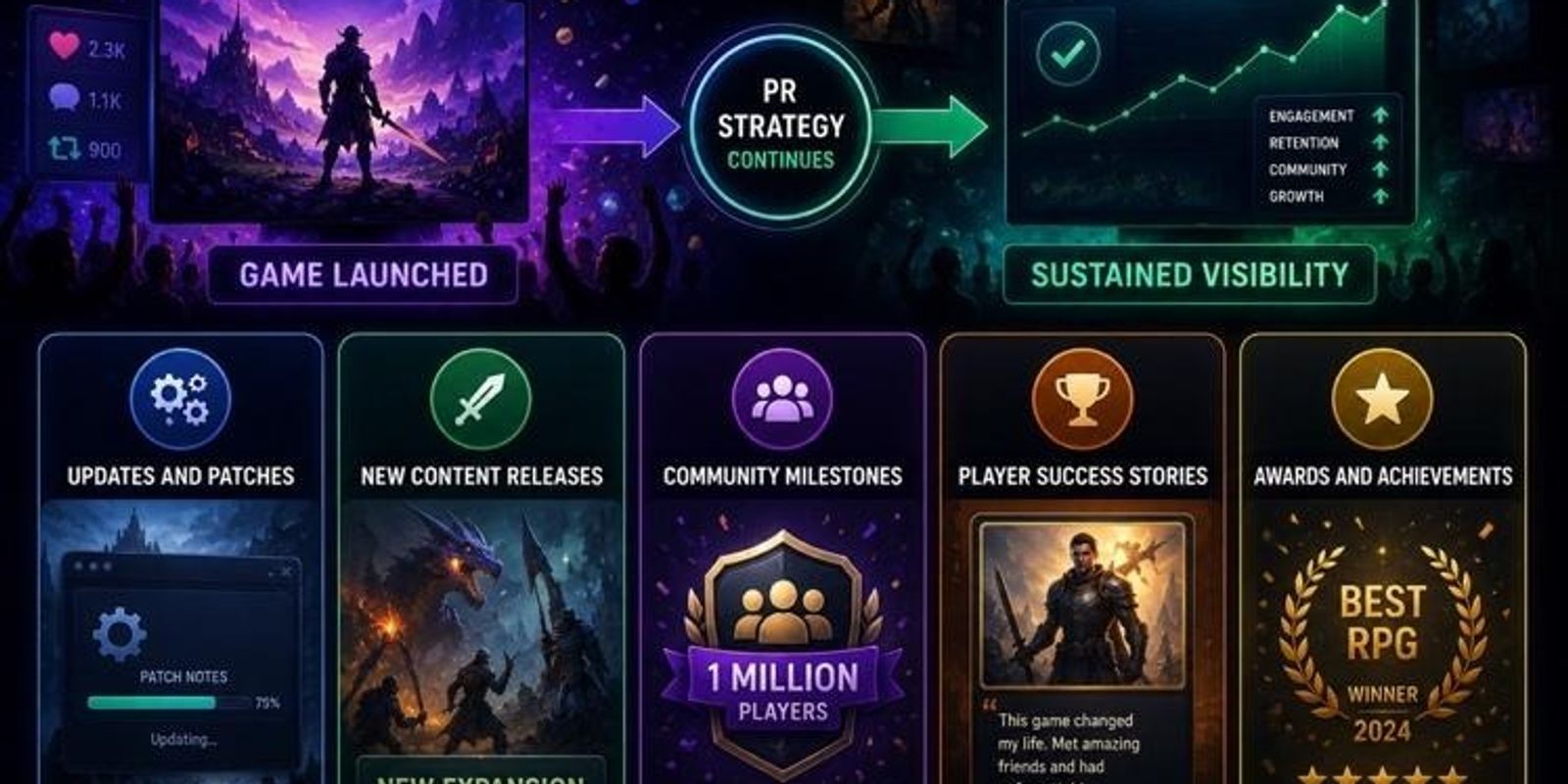 PR for Launch Day and Beyond