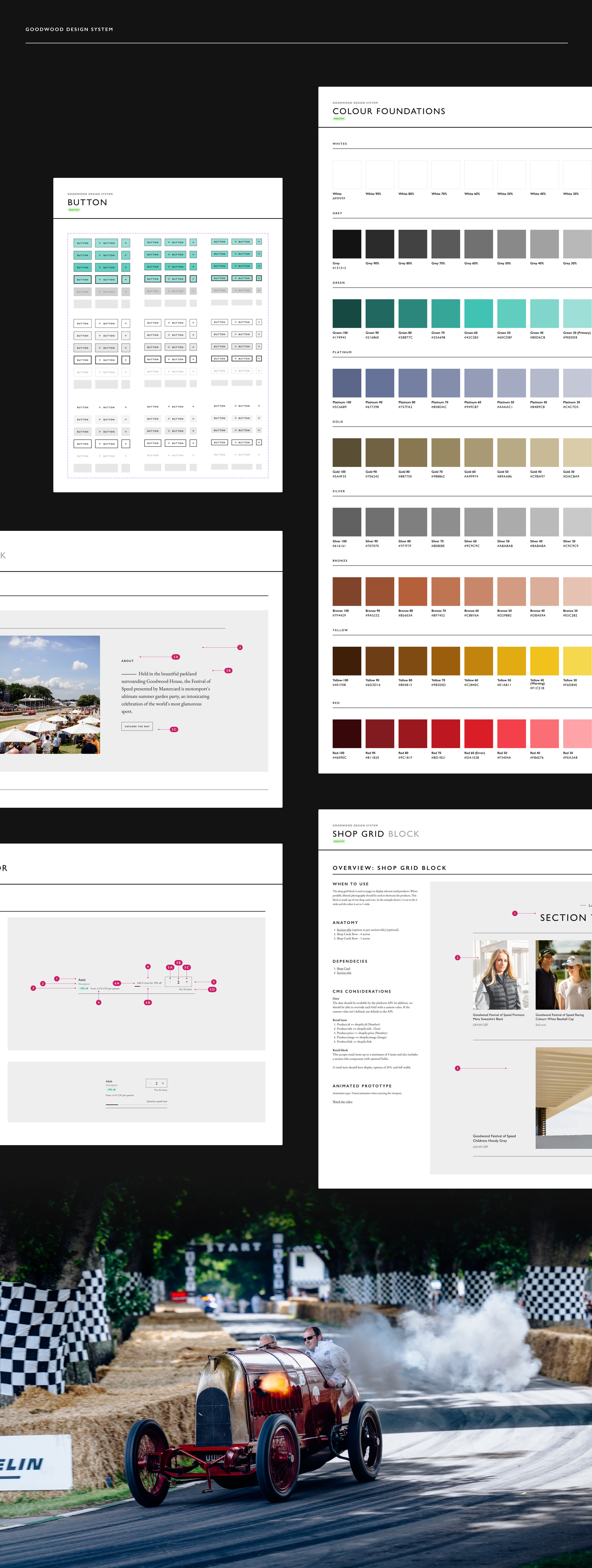 Goodwood responsive design system by evensix