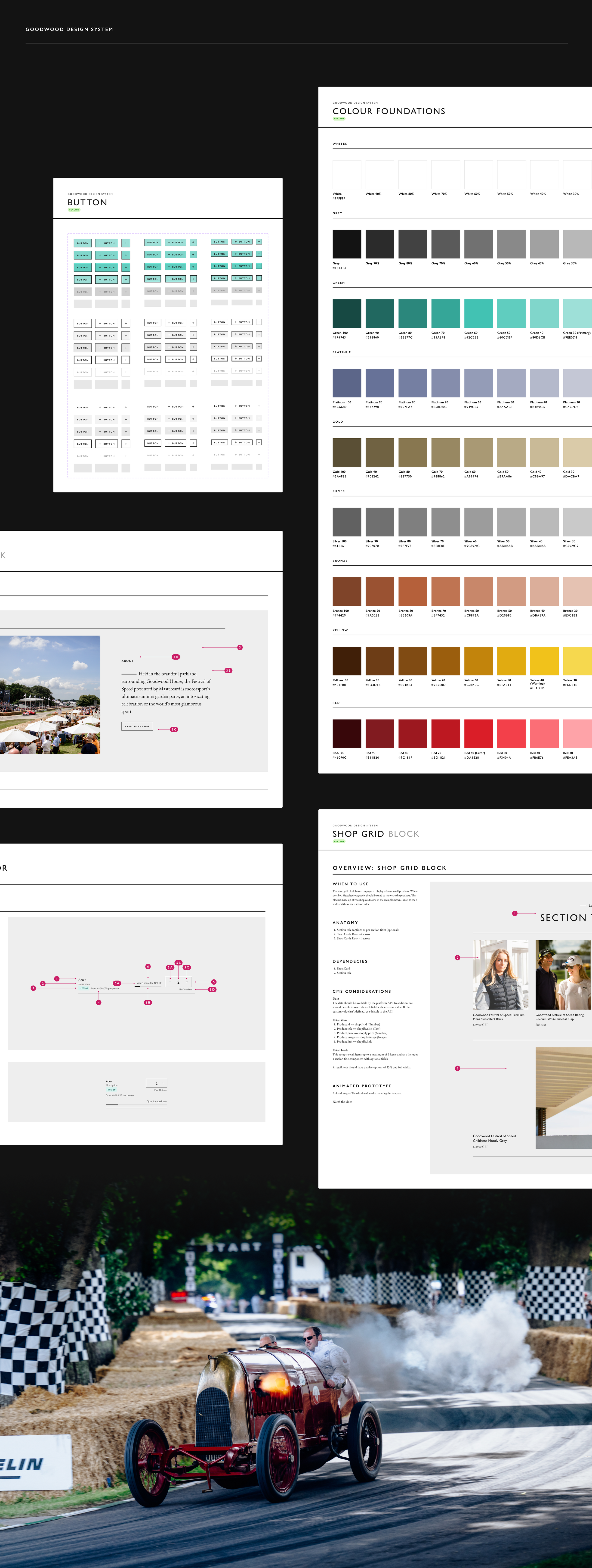 Goodwood responsive design system by evensix