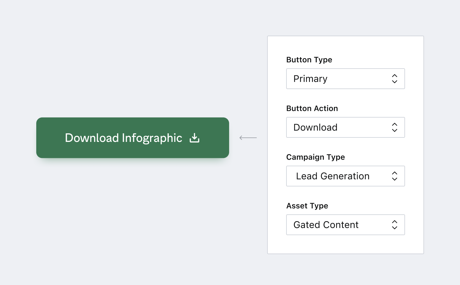 A diagram showing a download button with its content types/attributes applied to it.