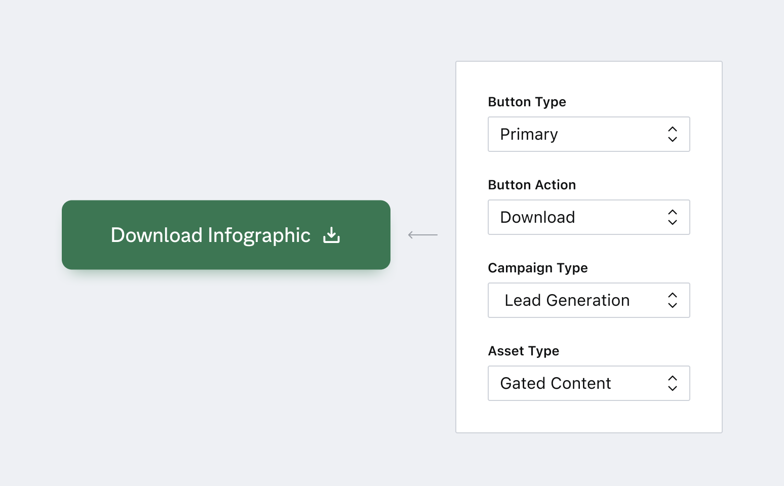 A diagram showing a download button with its content types/attributes applied to it. 