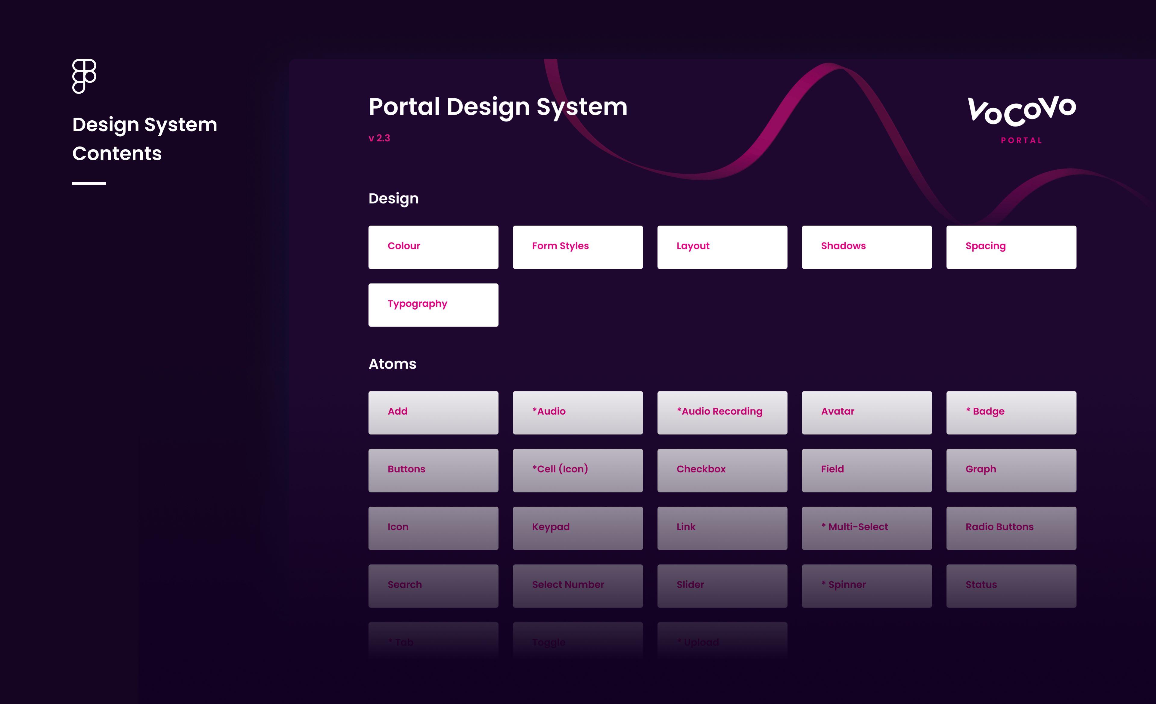 VoCoVo Portal Design System Contents in Figma