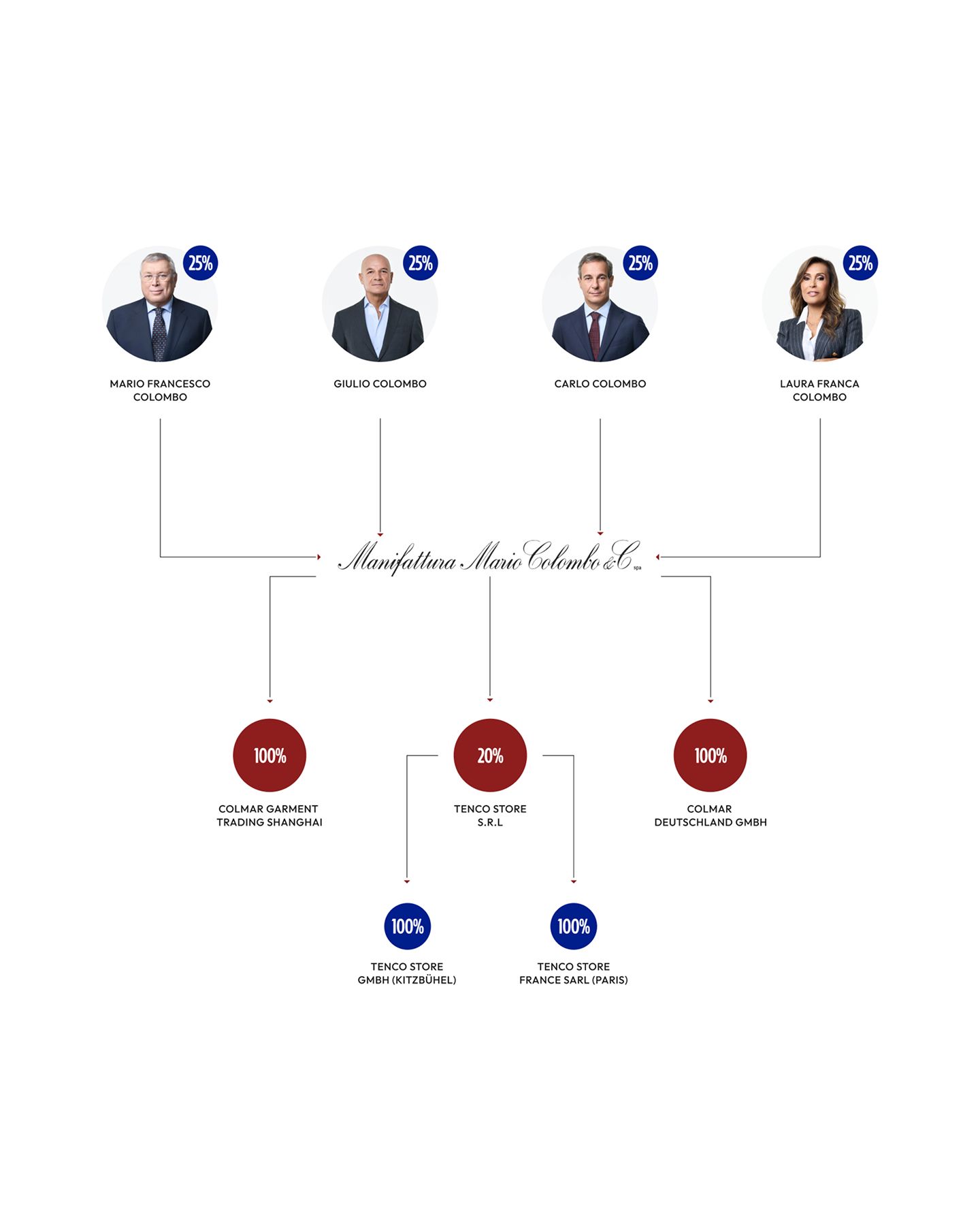 Schema quote team management