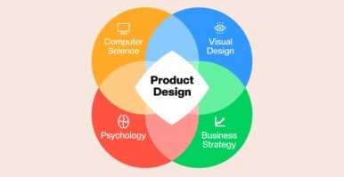What is Product design