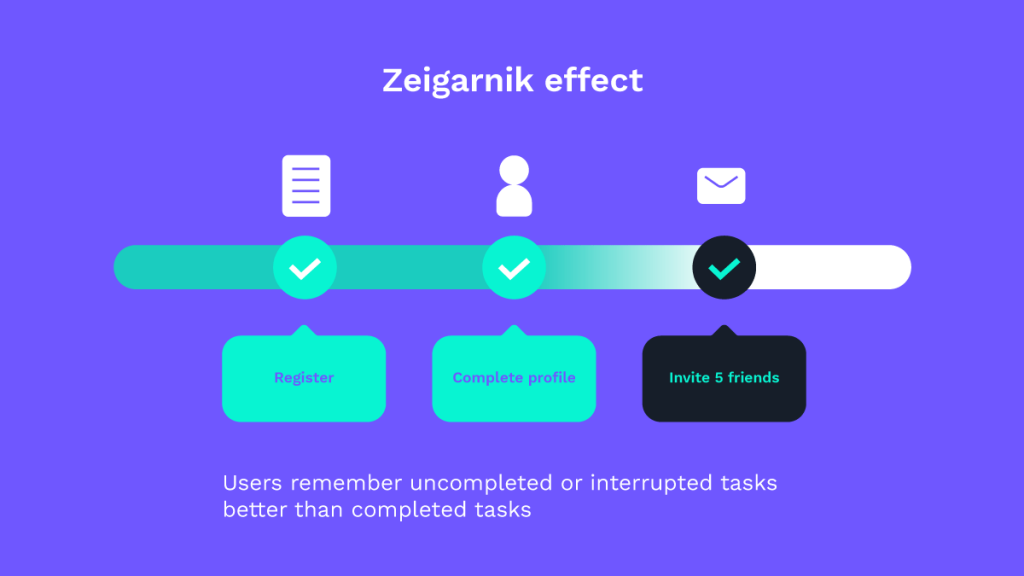 UX laws: Zeigarnik effect