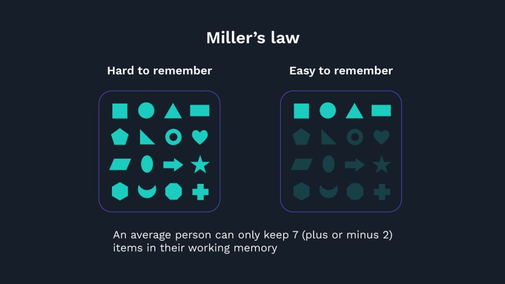 UX laws: Millers law