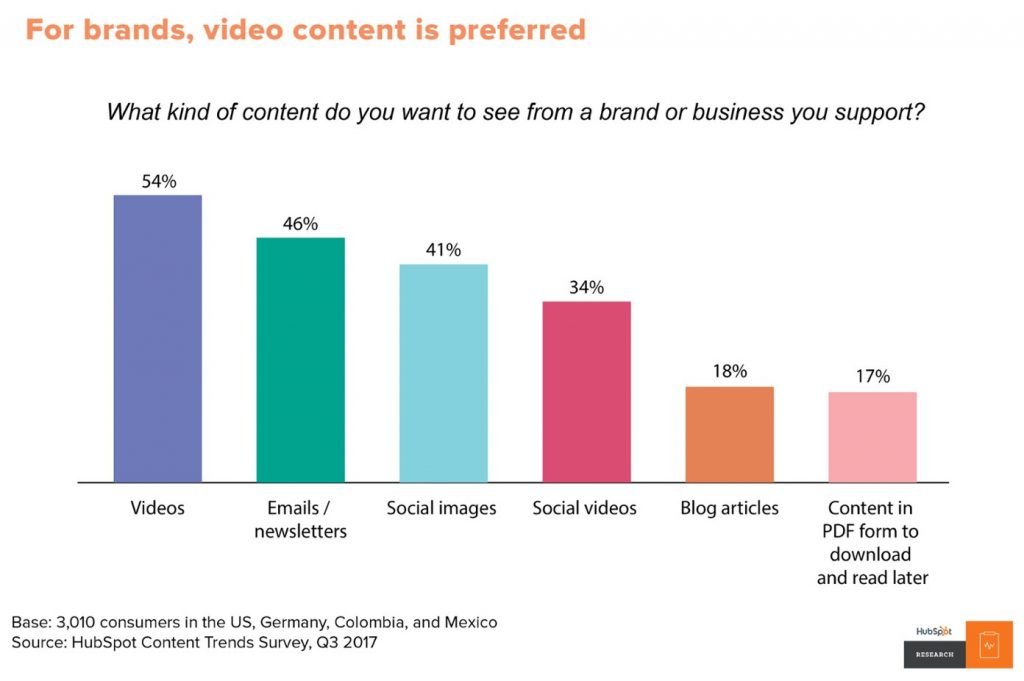 Use the video on social media