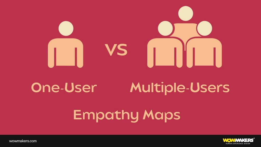One User VS Multiple Users Empathy Map