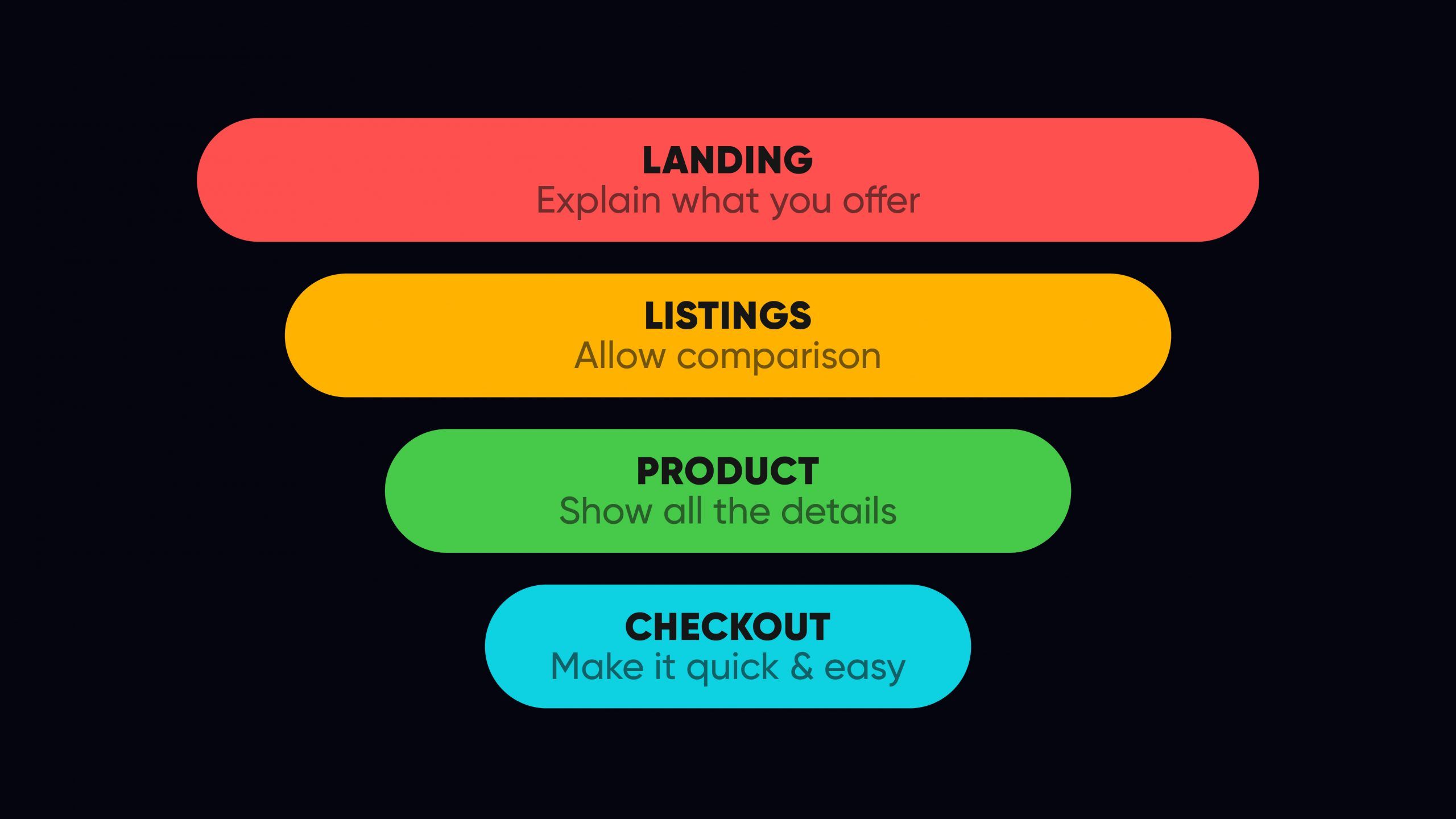 User journey mapping across the conversion funnel