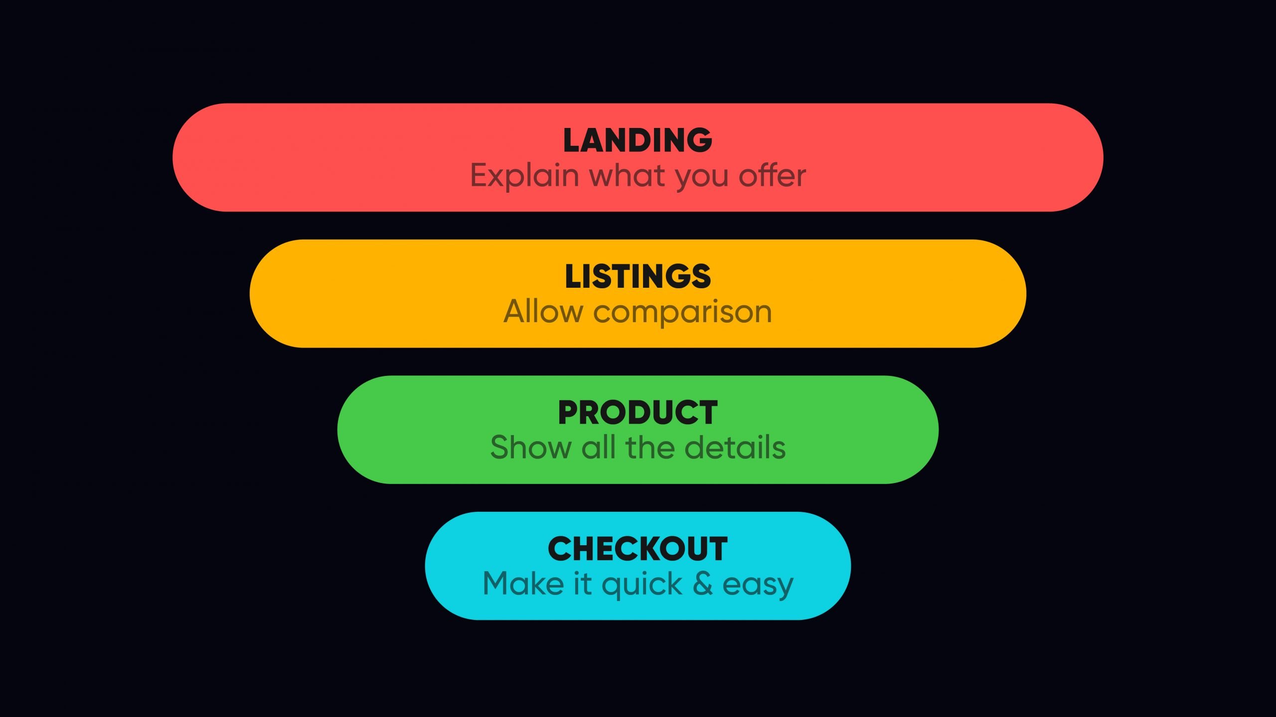 User journey mapping across the conversion funnel