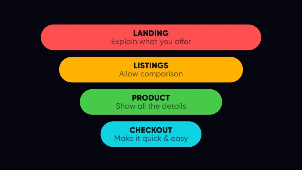 User journey mapping across the conversion funnel