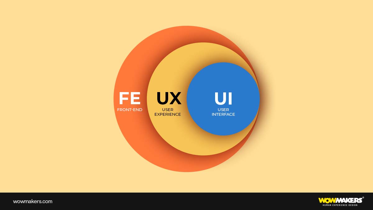 UI/UX Designer Vs. Front End Developer: Which One Do you need?