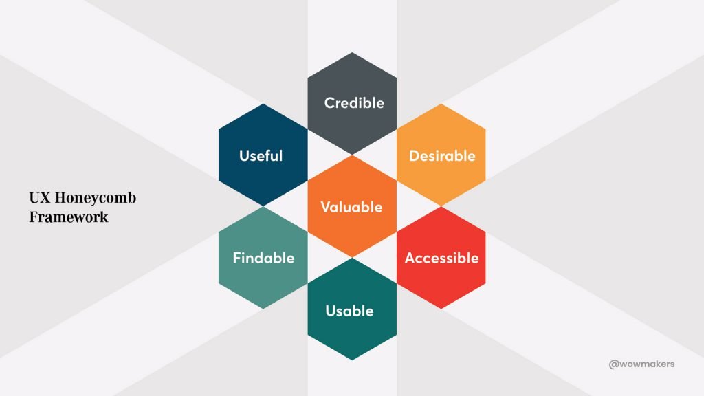 Honeycomb network