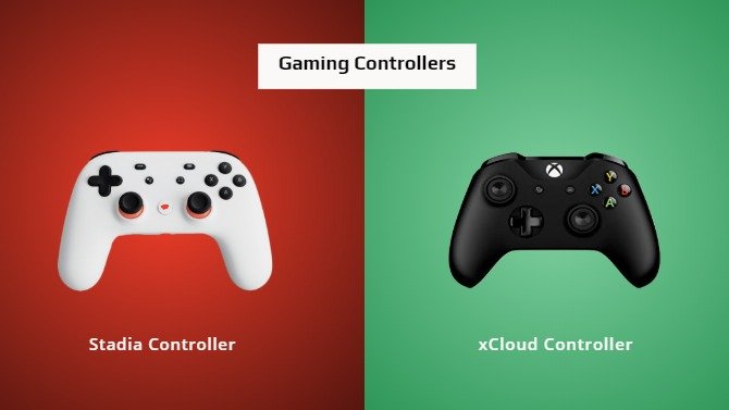 Gaming Controllers
