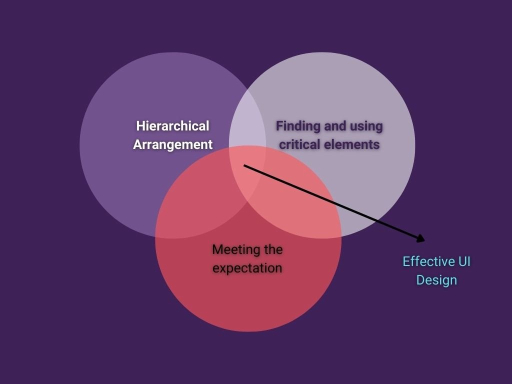 What’s a UI Audit?