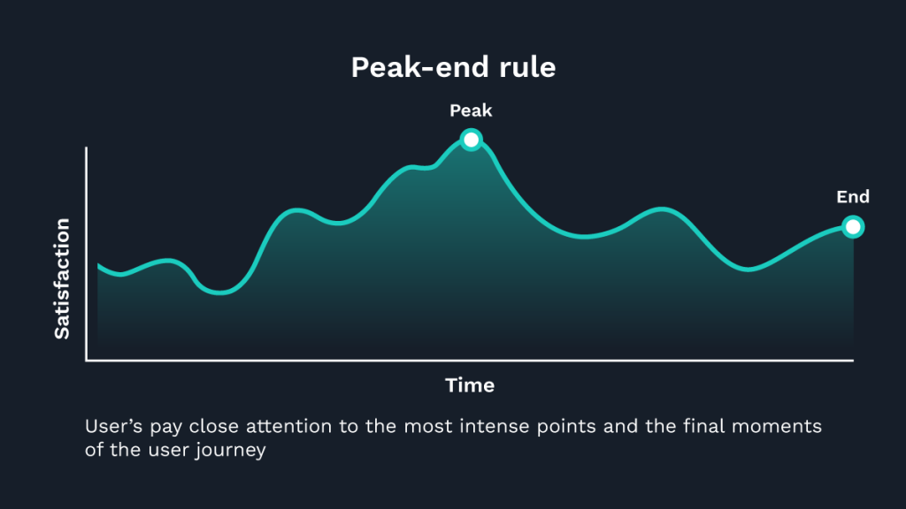 UX laws: Peak-End rule