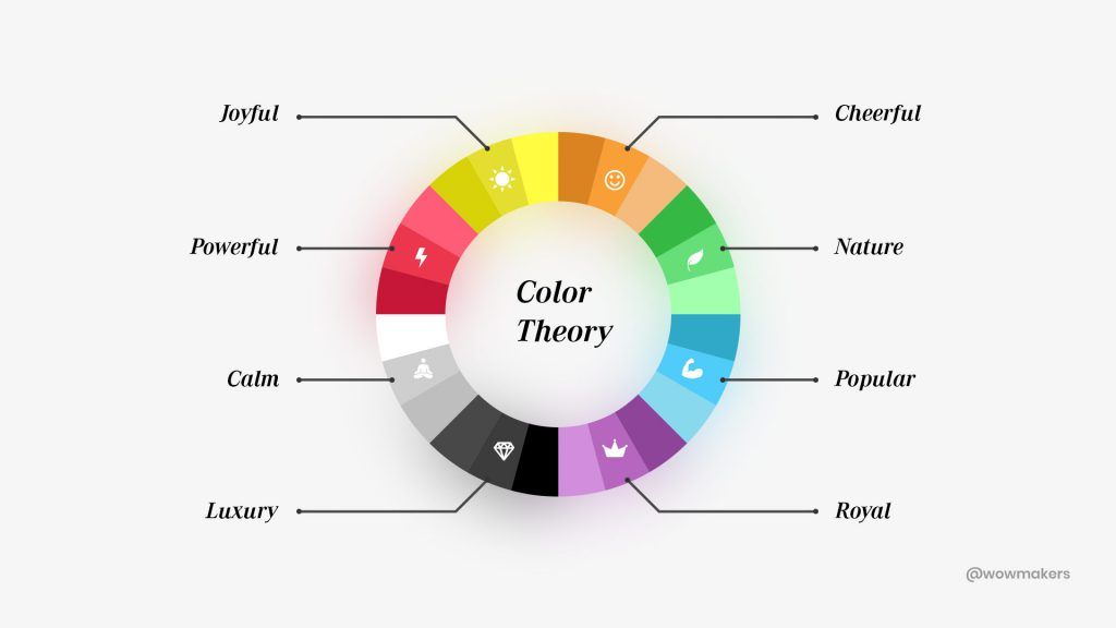 Colors can increase conversions – they can boost sign up rates and inspire subscriptions.