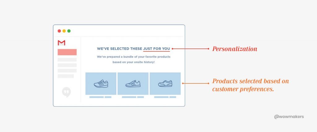 Here, the customer preferences based on onsite history was recorded and later used to send a personalized message.