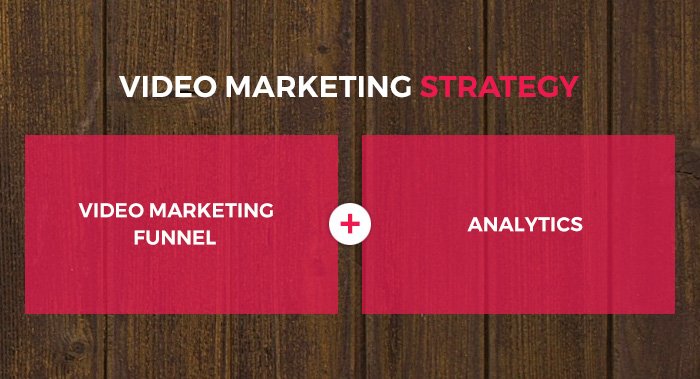 Video marketing strategy