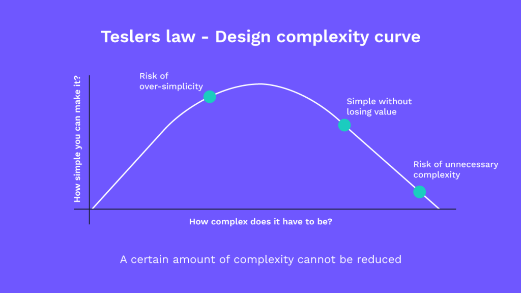 UX laws: Tesler's law