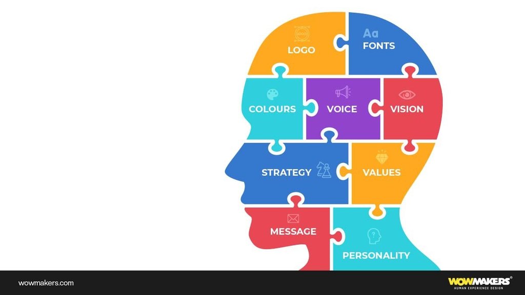 What is Branding