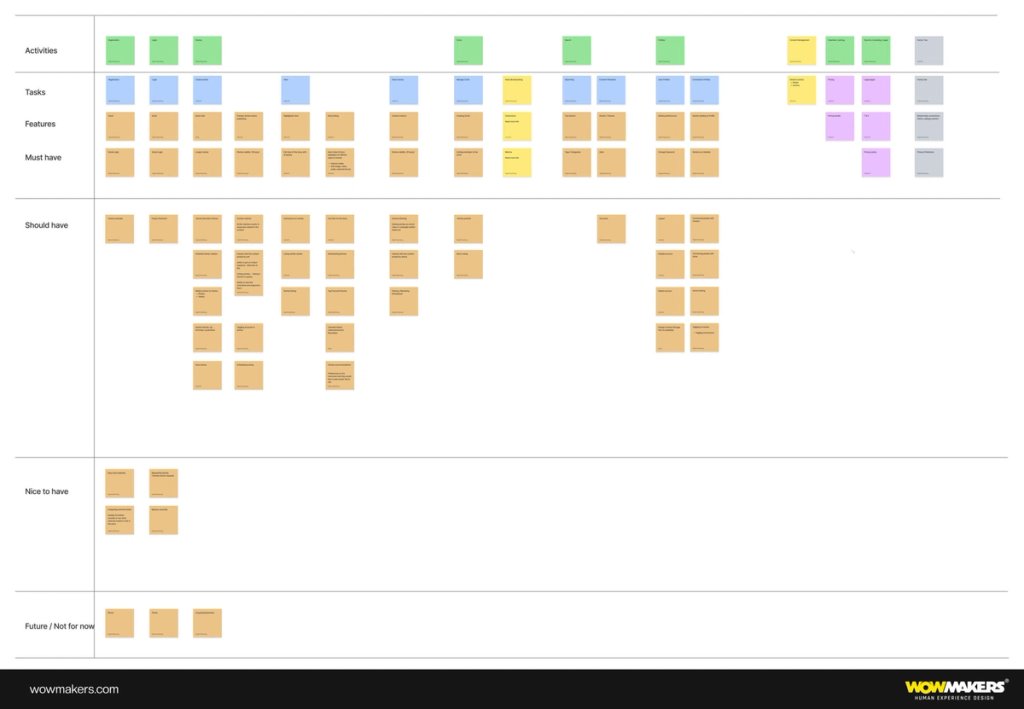 Card sorting example Image