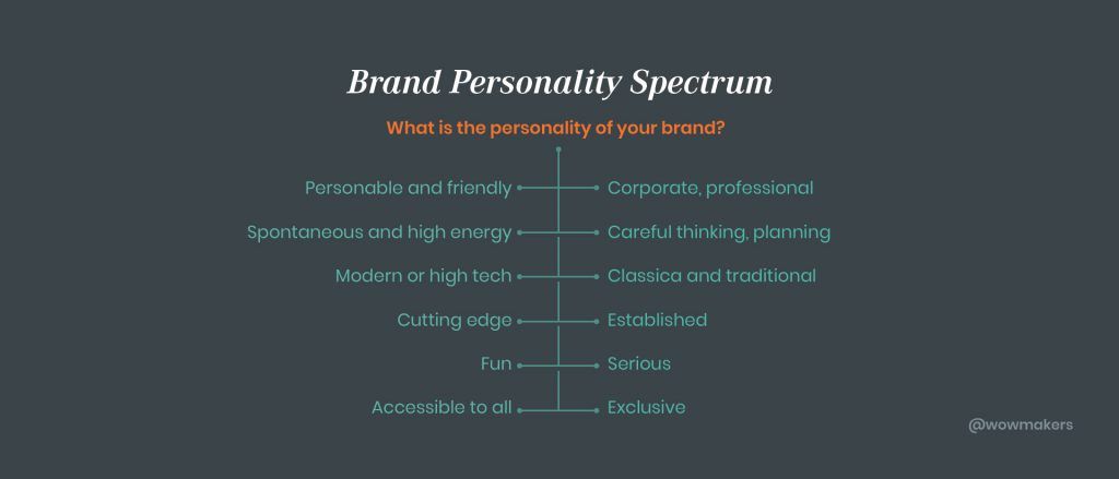 Which side does your brand fall to?