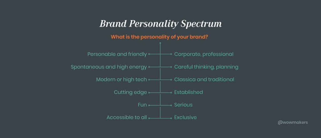 Which side does your brand fall to?