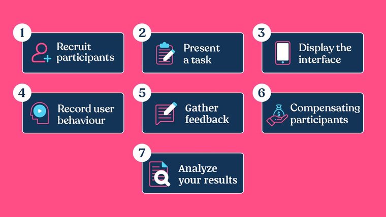 A Beginner’s Guide To First Click Testing | WowMakers Blog