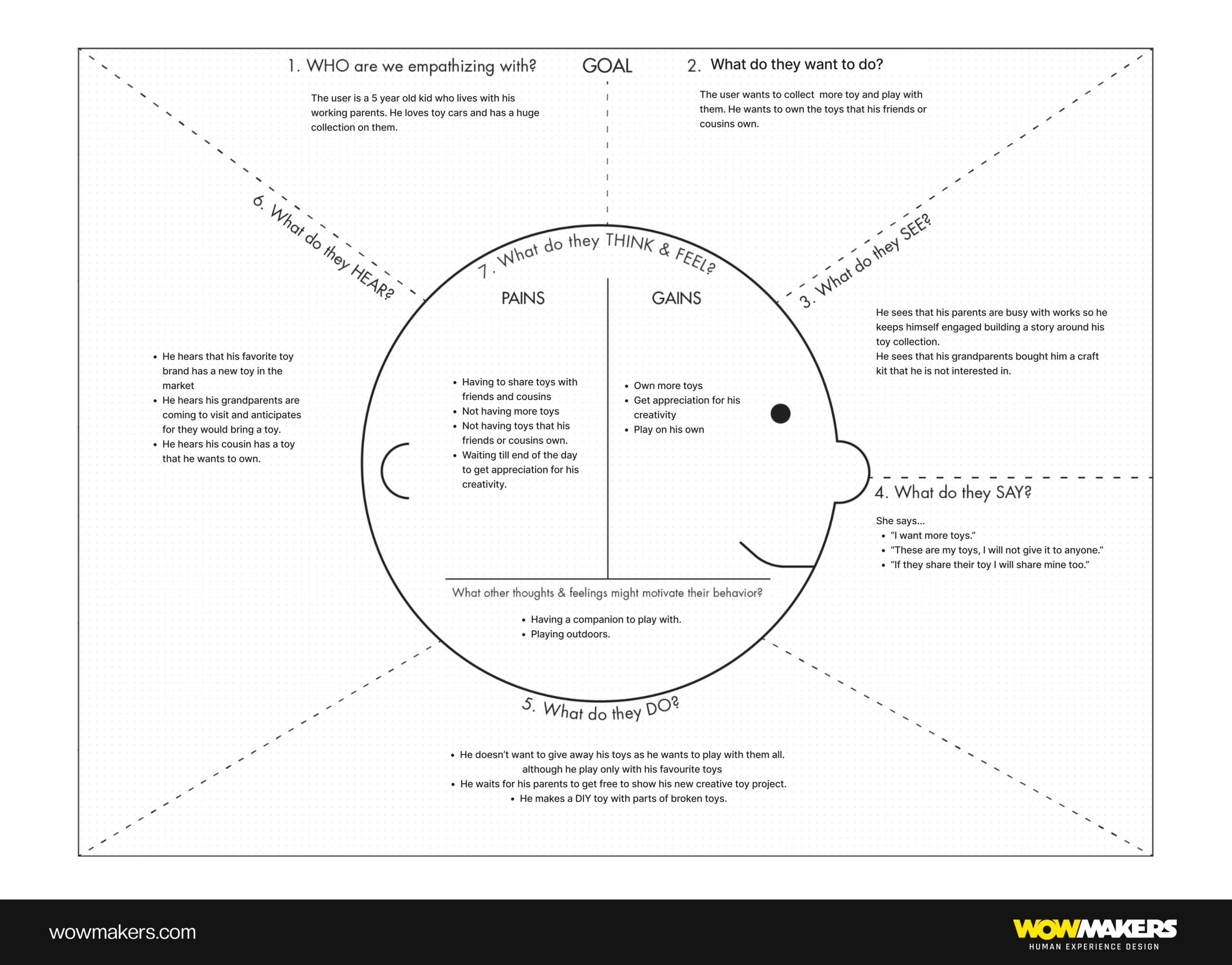 Empathy Map Example