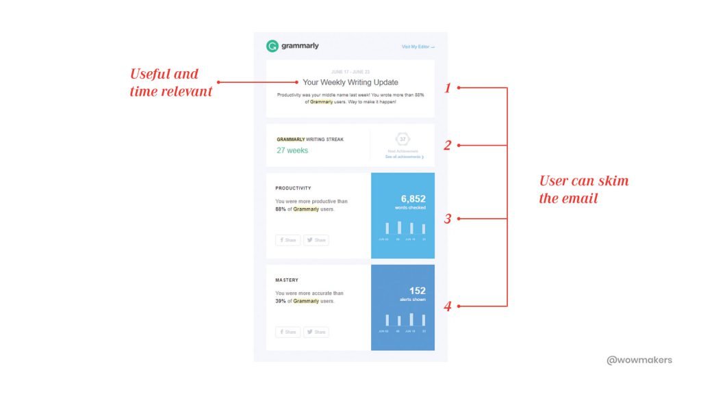 Grammarly is a super useful writing tool that is popular worldwide.