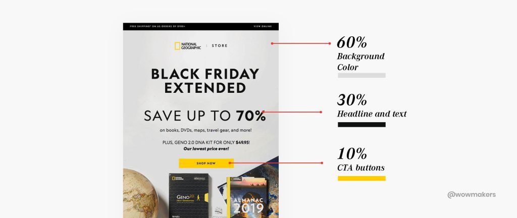 The 60-30-10 rule has brought forward an appealing email layout from National Geographic.