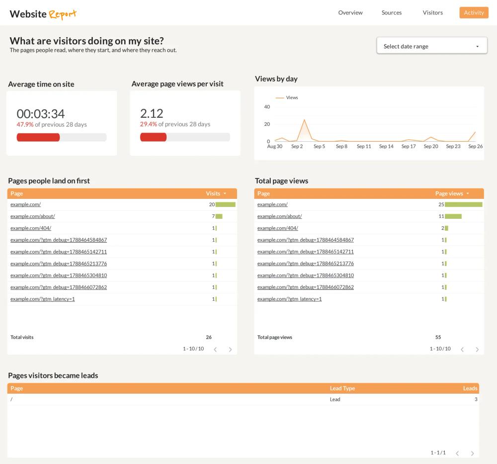 Activity page of the dashboard