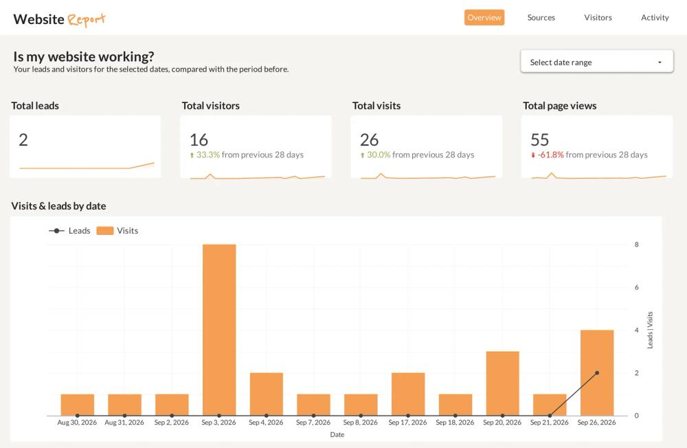 Overview page of the dashboard