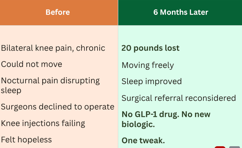 before/after chart